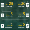 M2 - نموذج A الدور الثاني