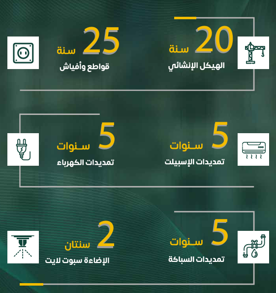 M2 - نموذج A الدور الثاني